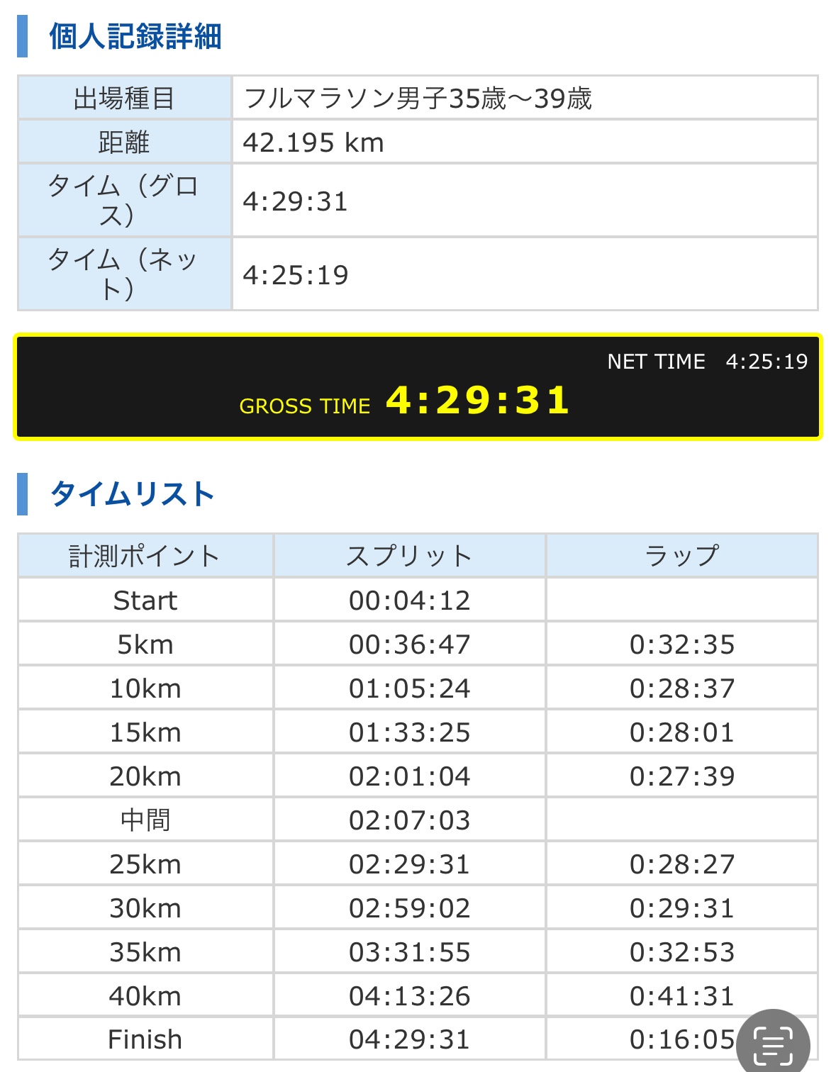 東北・みやぎ復興マラソン、20231105