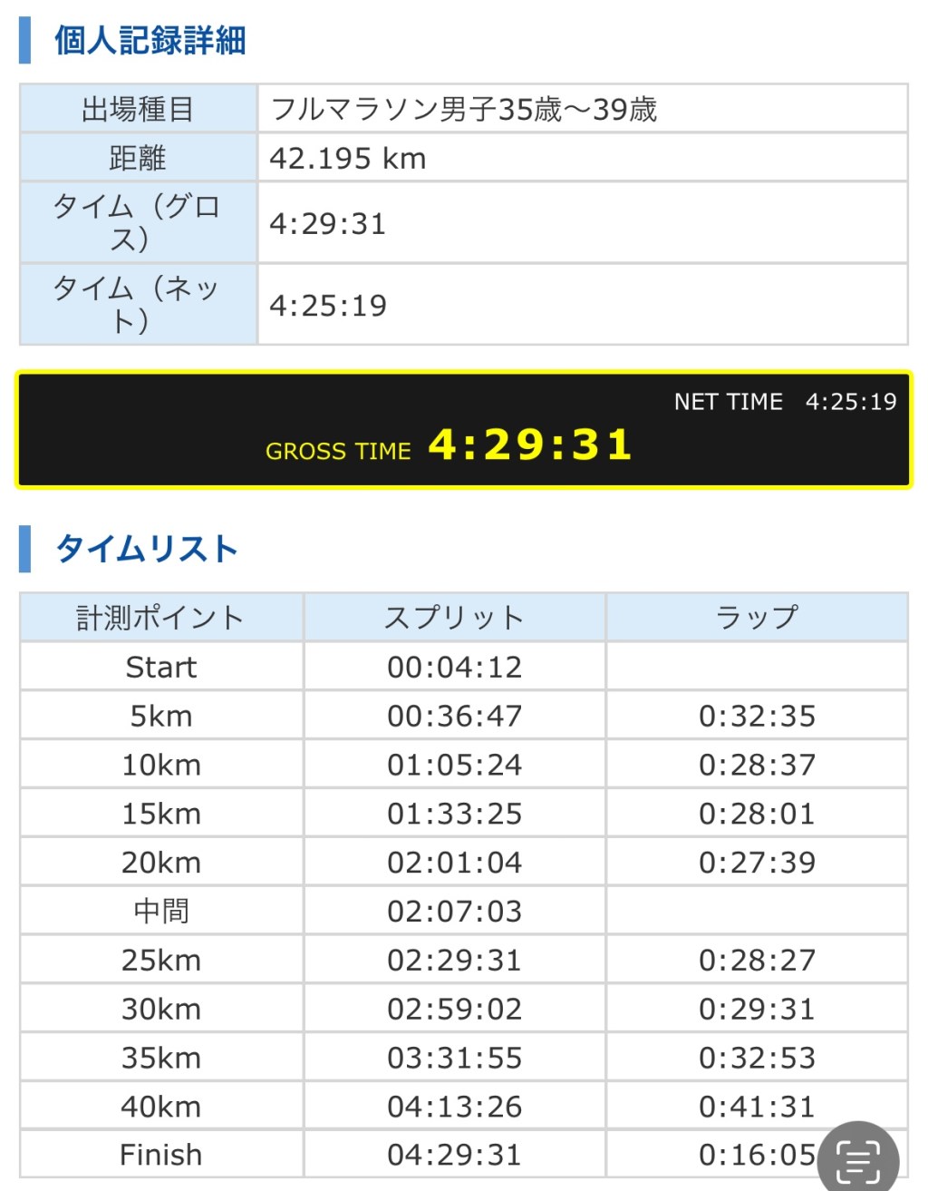 東北・みやぎ復興マラソン、20231105