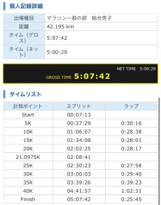 板橋Cityマラソン、20240317
